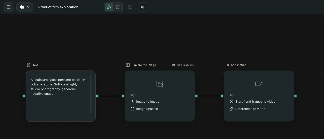 A prompt, image, and video connected in the WeGen Canvas editor